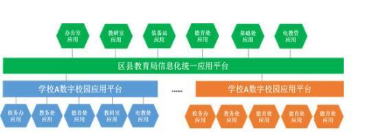 开学季,荣之联来谈谈区域智慧教育