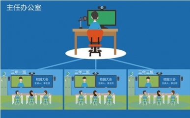 希沃集控 让信息化管理尽在“掌控”中