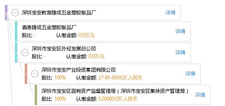 深圳宝安教育捷成五金塑胶制品厂
