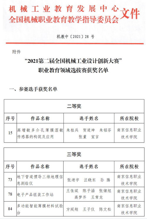 喜报 智能制造学院师生在 2021第二届全国机械工业设计创新大赛 职业教育领域选拔赛中喜获佳绩