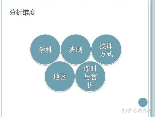教育网站课程信息数据分析